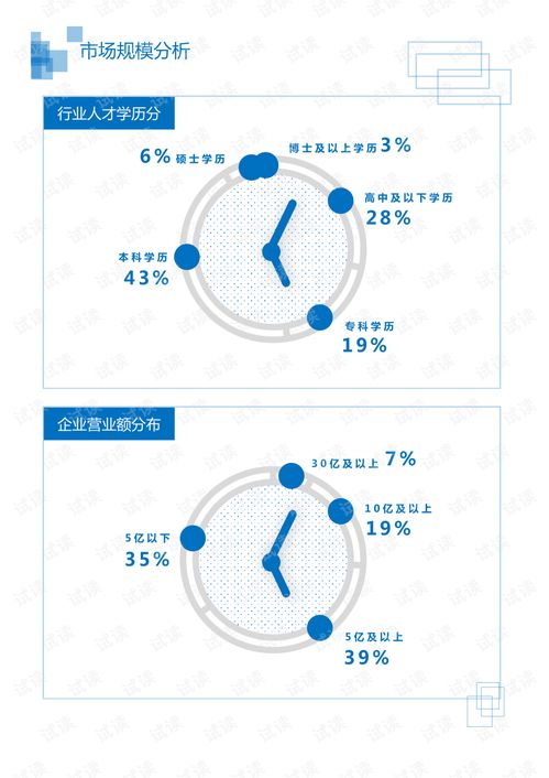 it通訊電子器件行業智能電網芯片領域分析報告 研究報告 .pdf