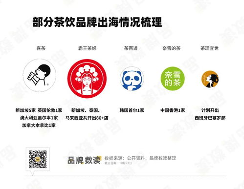 喜茶與霸王茶姬試水24小時(shí)運(yùn)營 茶飲品牌開啟場(chǎng)景細(xì)分新戰(zhàn)場(chǎng)