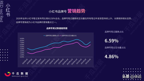 2021 Q1小紅書品牌自運(yùn)營店播營銷報(bào)告 連鎖品牌運(yùn)營管理策略洞察